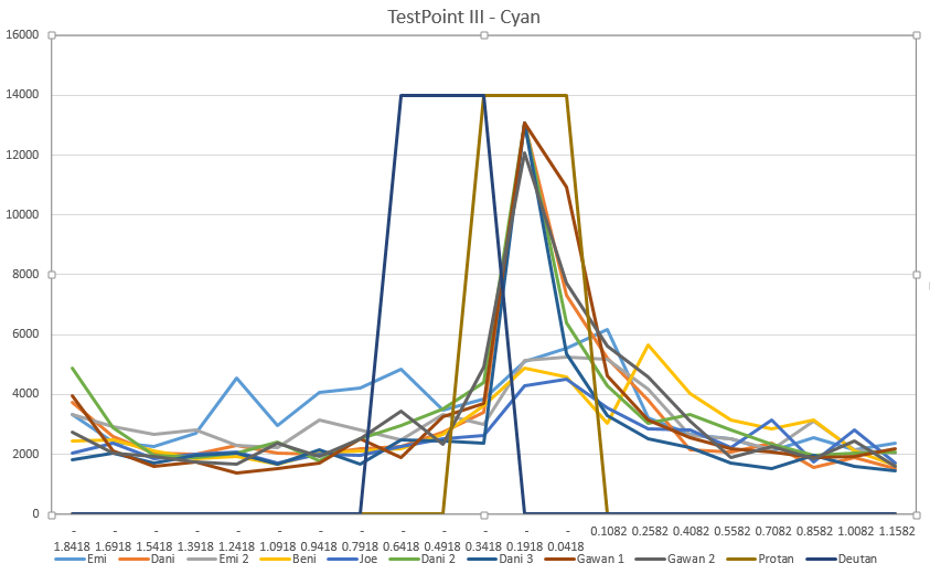 TestPoint III Cyan - Check Result Comparison