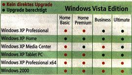 Windows Vista Upgrade List