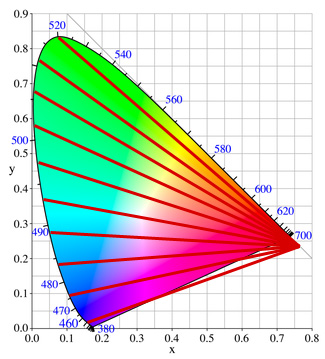 Color Blind Color Chart