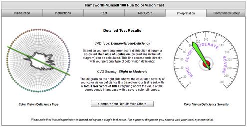 Munsell Color Chart Test