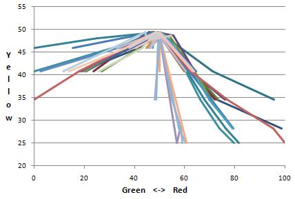 RGB Anomaloscope Test Results Diagram