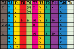 Trondheim Bus Line Colors